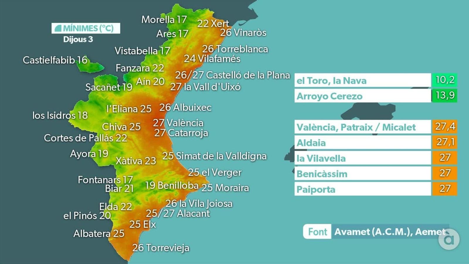 Temperatures mínimes que s'han registrat en la nit de dimecres a dijous