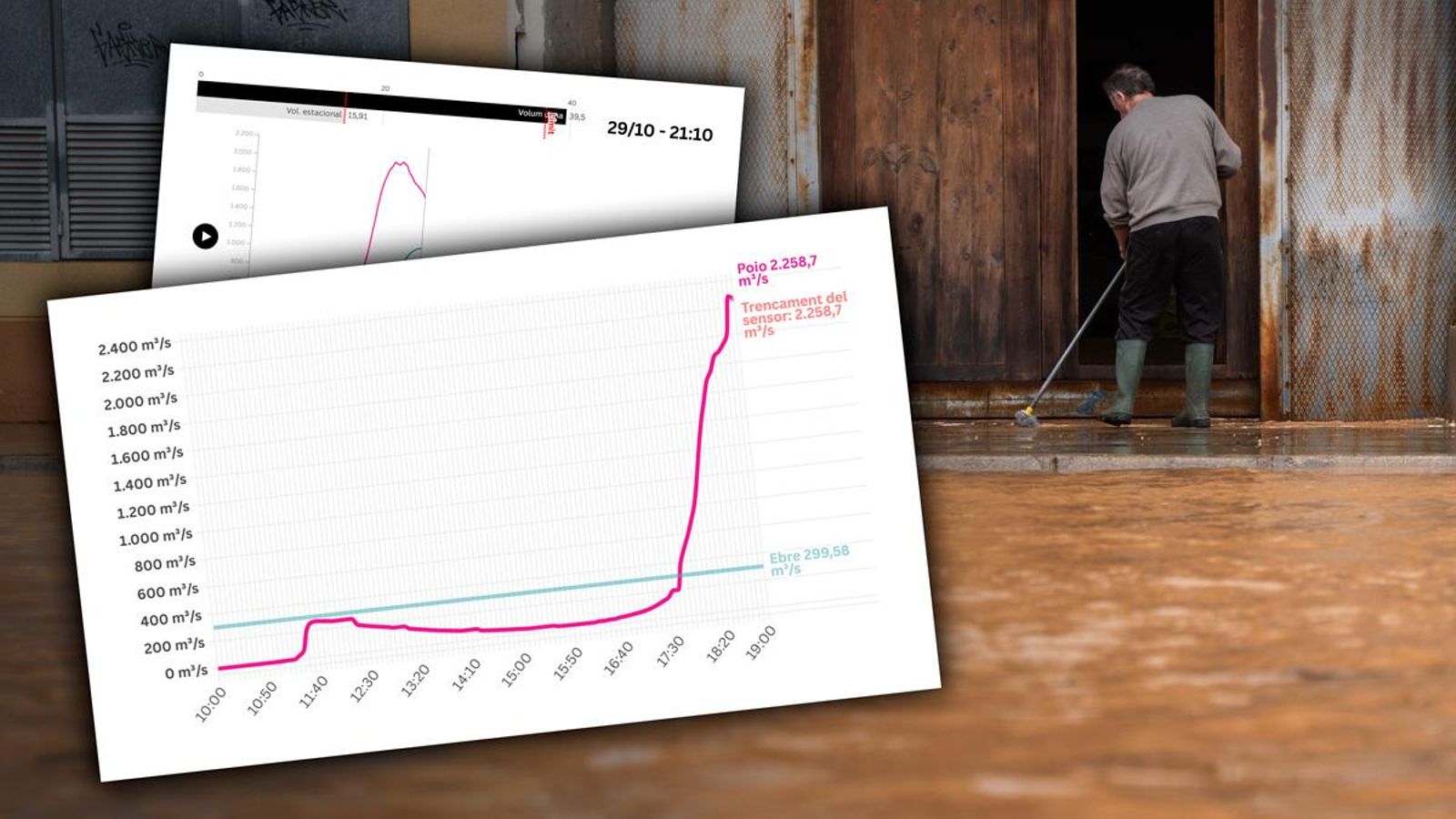 El barranc de Poio va multiplicar per set el cabal de l'Ebre