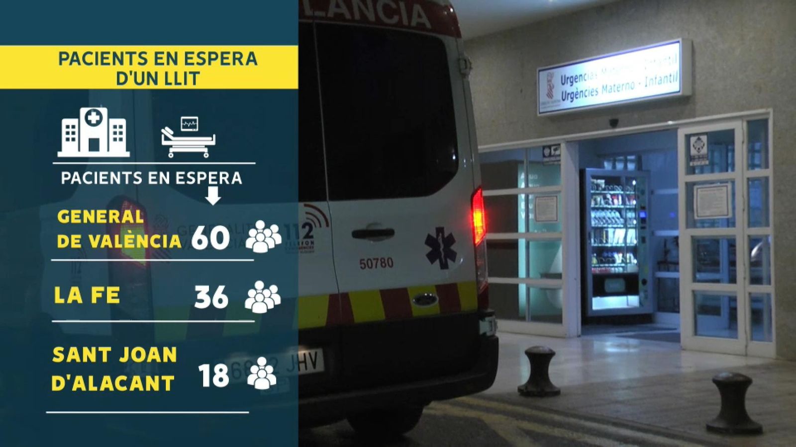 Els sindicats denuncien esperes de fins a tres dies per a un llit a alguns hospitals valencians