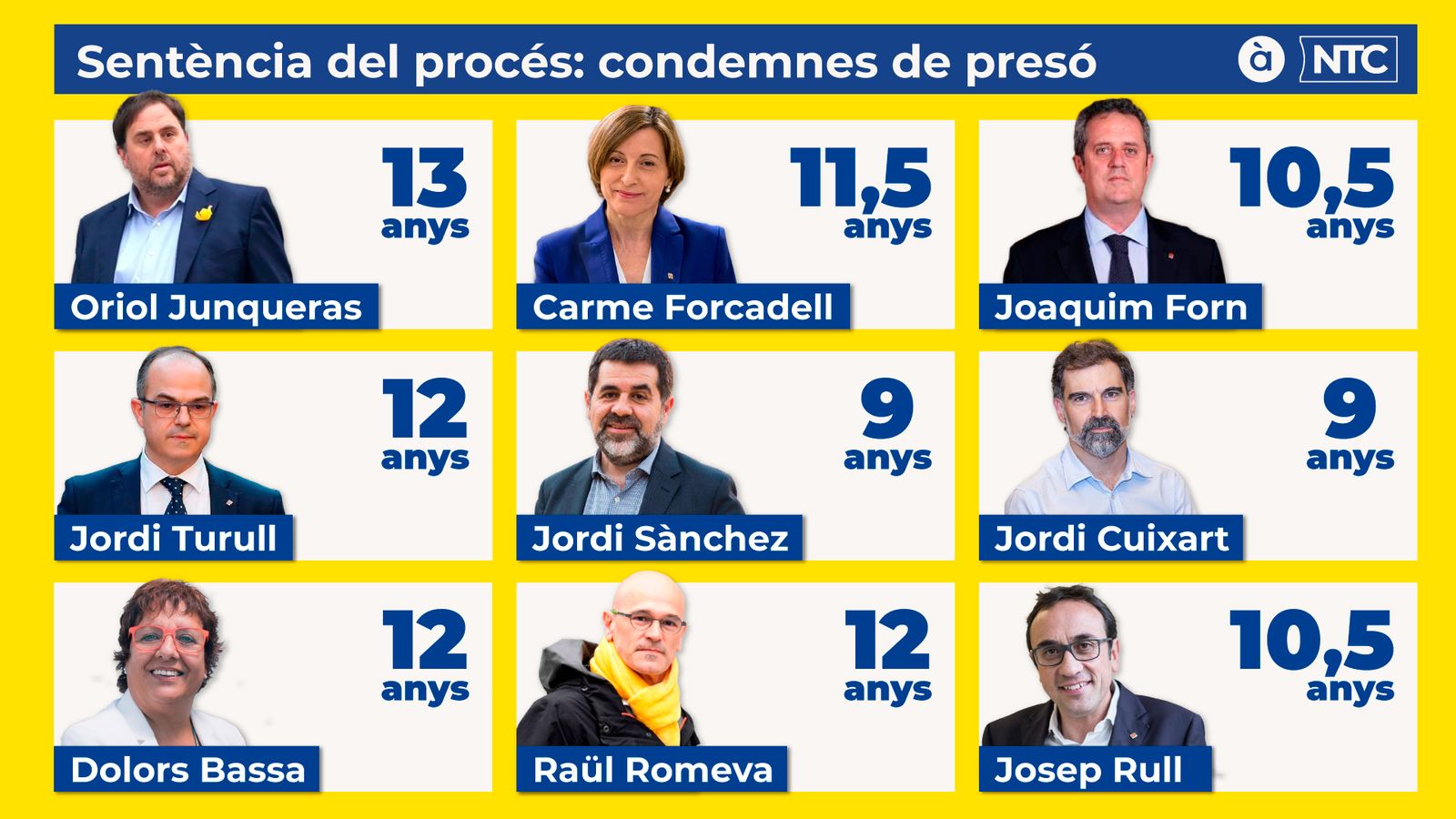 Condemnes als líders independentistes catalans