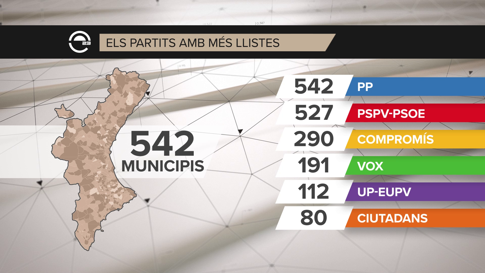 Aquests són els partits amb més llistes electorals