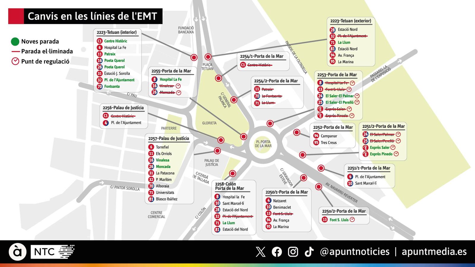 Canvis en les línies de l'EMT