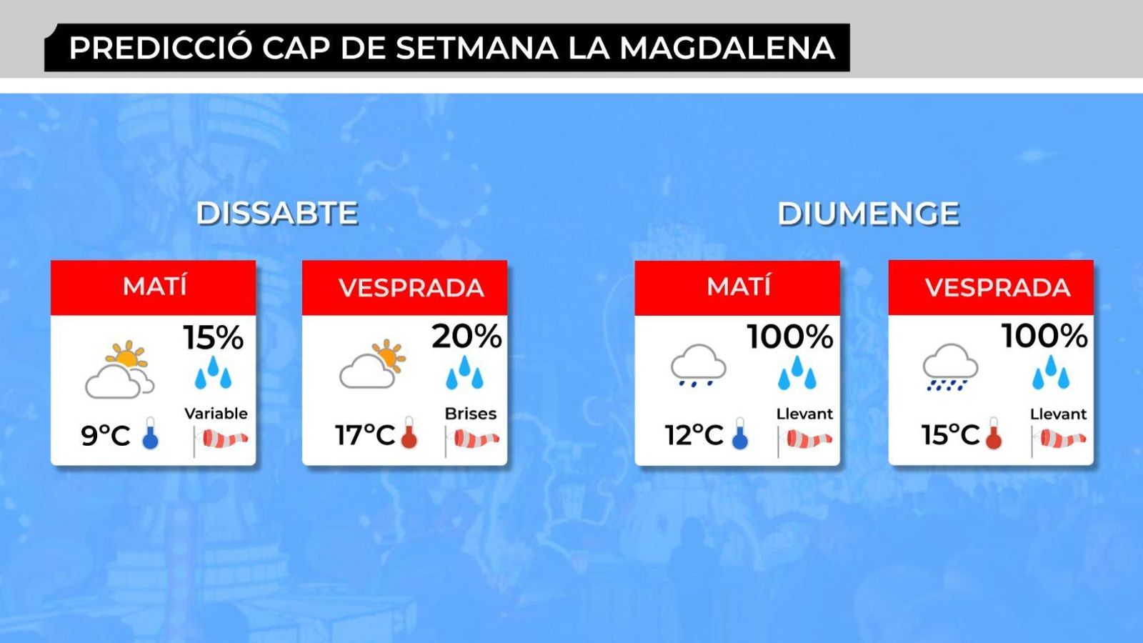 VÍDEO | Dissabte núvols, diumenge pluja