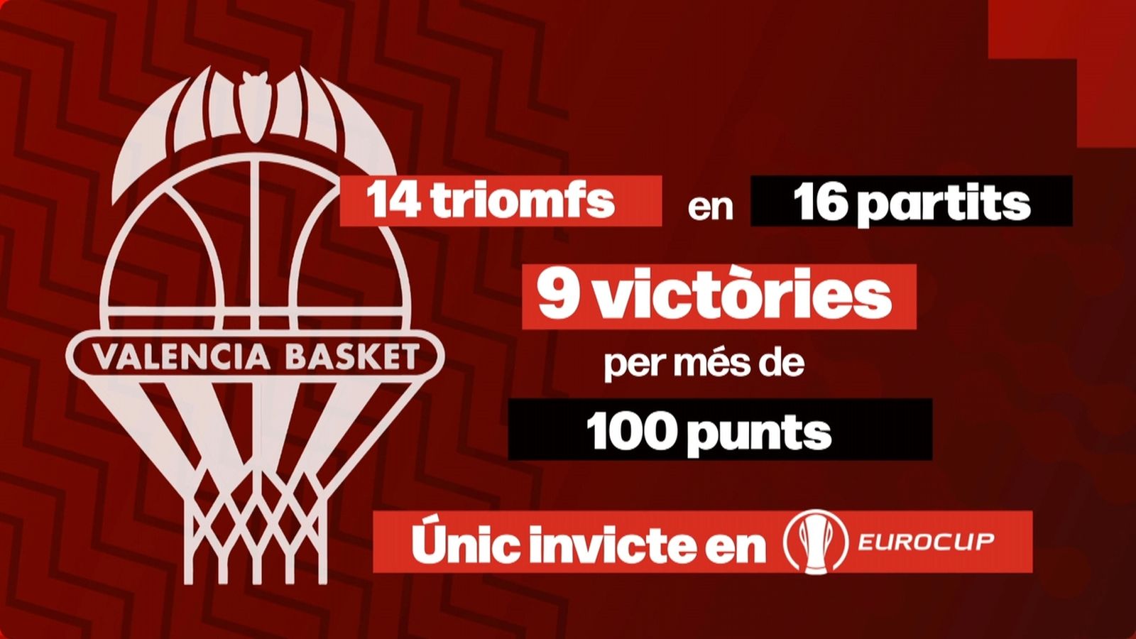 Un València Basket de rècord