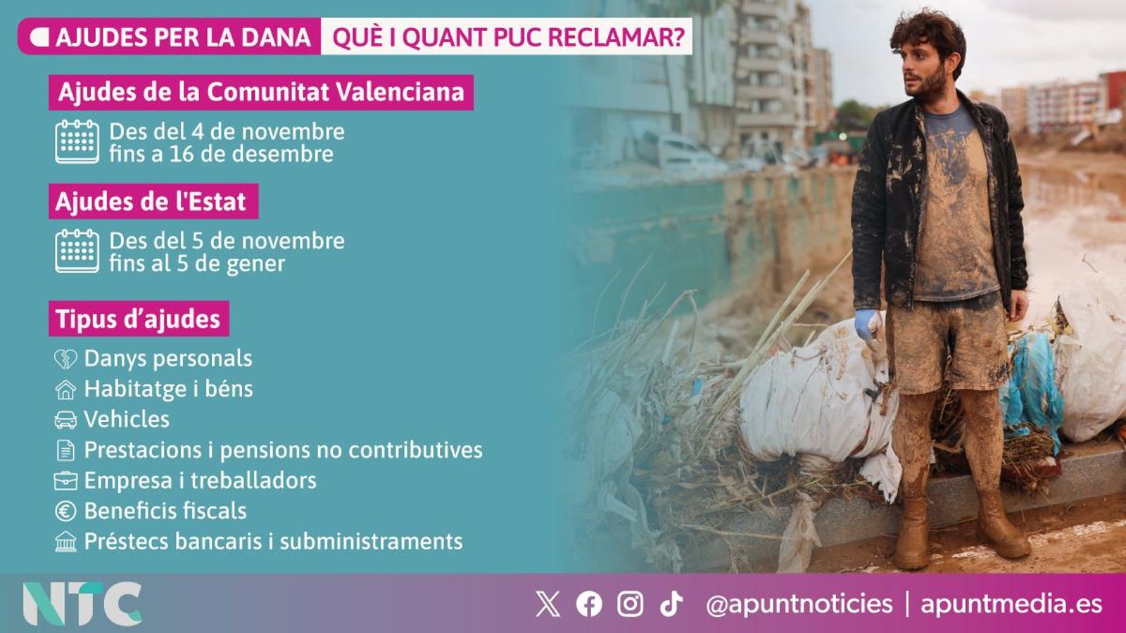 Ajudes per la DANA