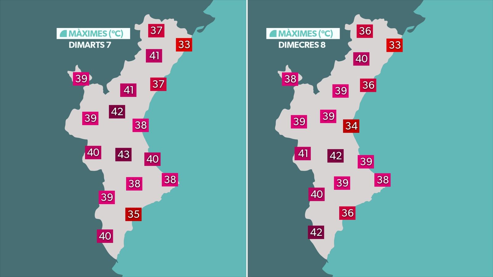 TEMPERATURES DIMARTS I DIMECRES