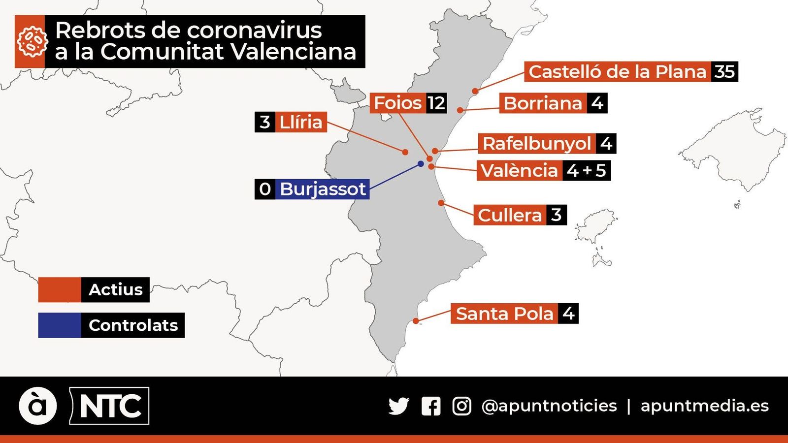 Dos nous brots familiars, a Santa Pola i Borriana