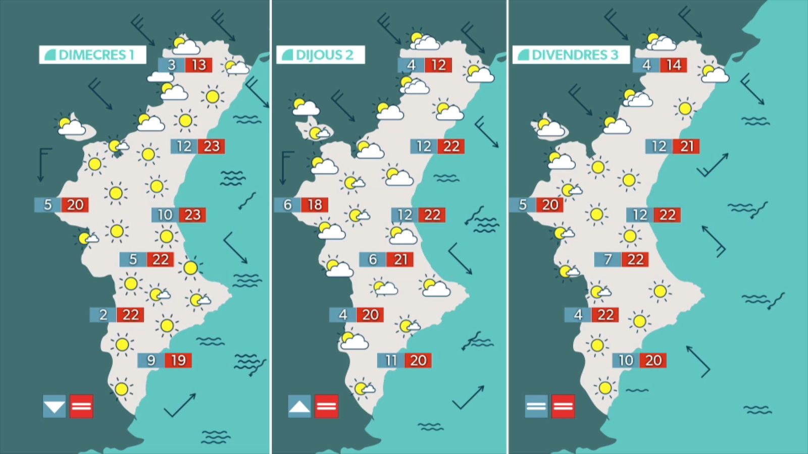 La previsió els pròxims dies