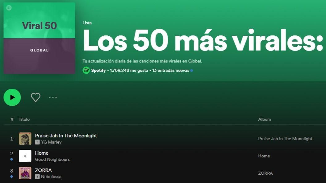 La llista de les 50 cançons més virals de Spotify al món La llista de les 50 cançons més virals de Spotify al món