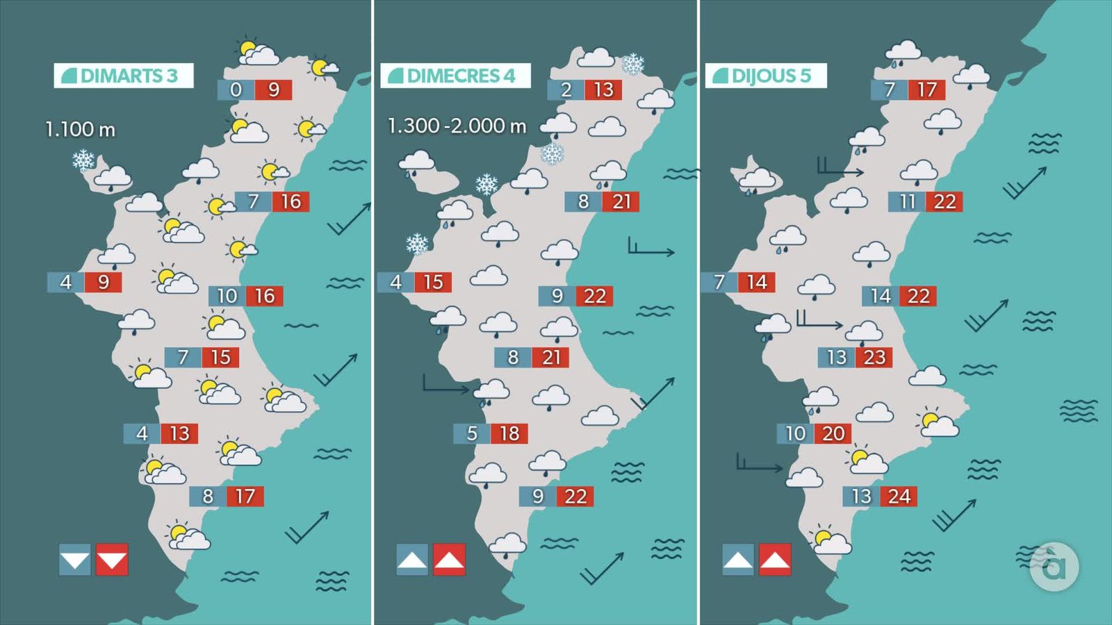 Temperatures previstes per a esta setmana
