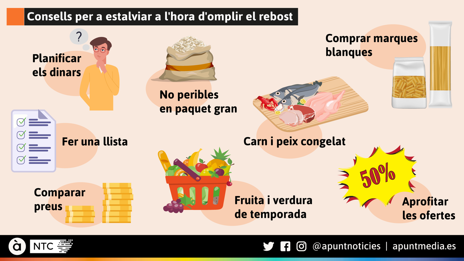 Consells per a estalviar en la cistella de la compra