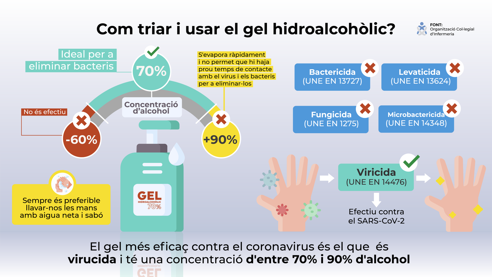Dispensador de gel hidroalcohòlic