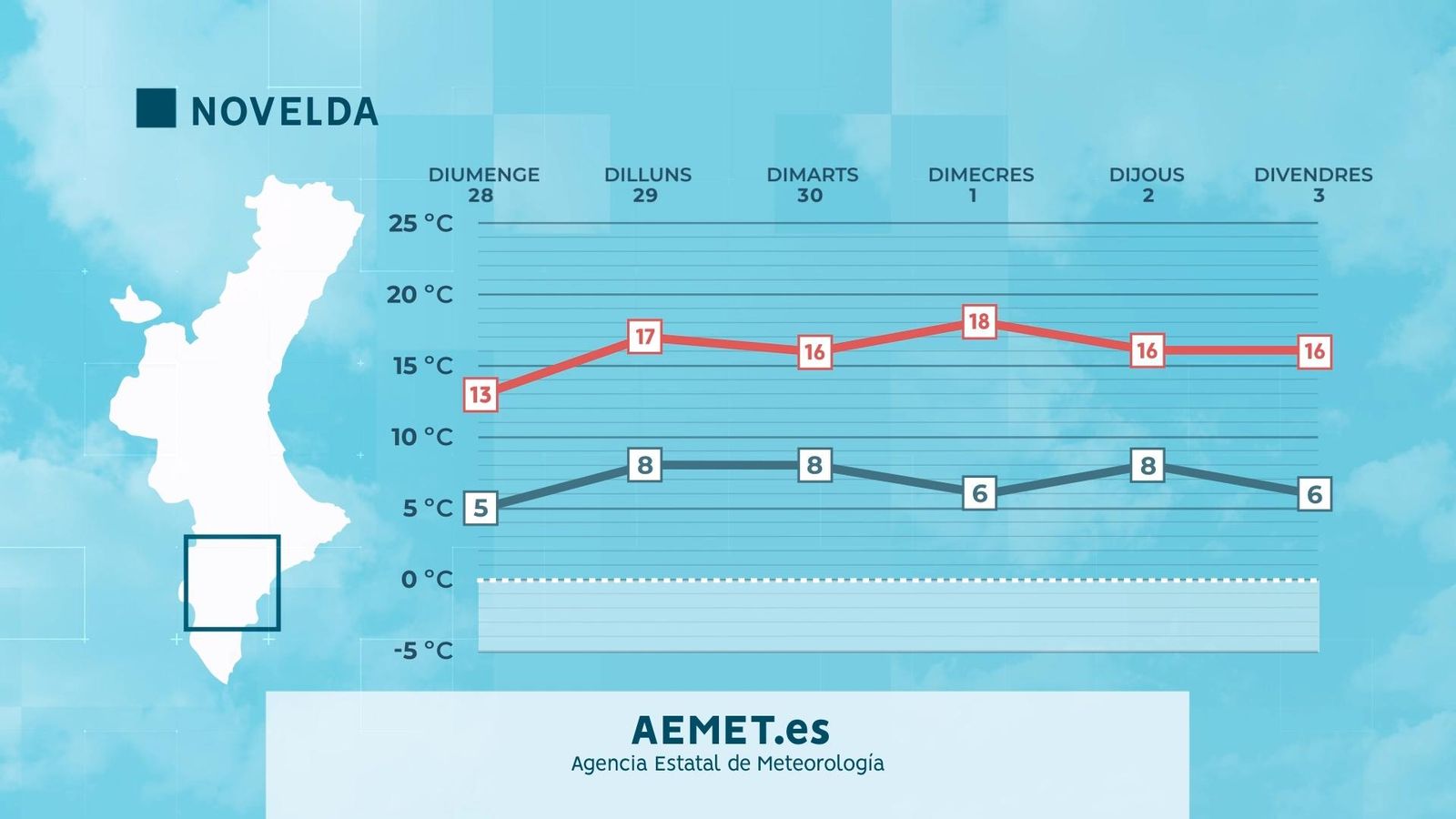 Previsió temperatures a Novelda, el Vinalopó mitjà.