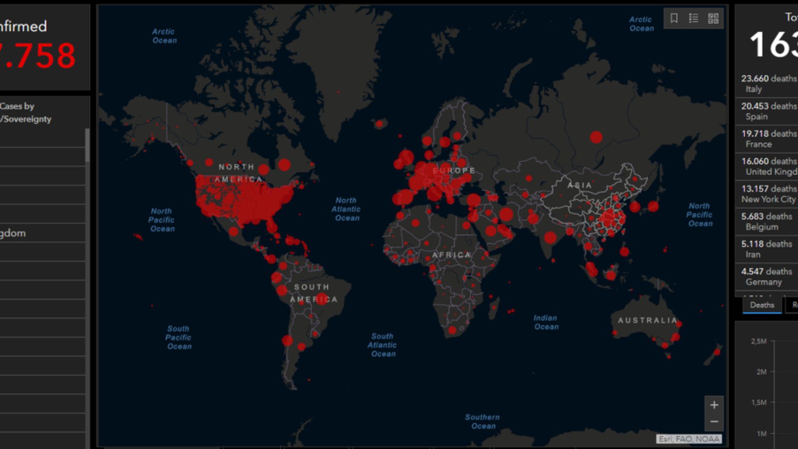 Gràfiques de l'empresa Gis and Data