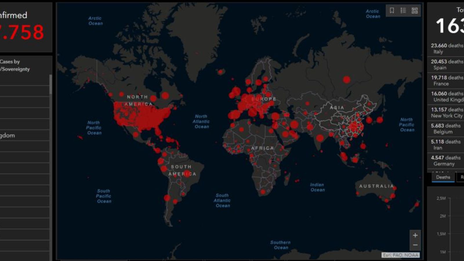 Gràfiques de l'empresa Gis and Data