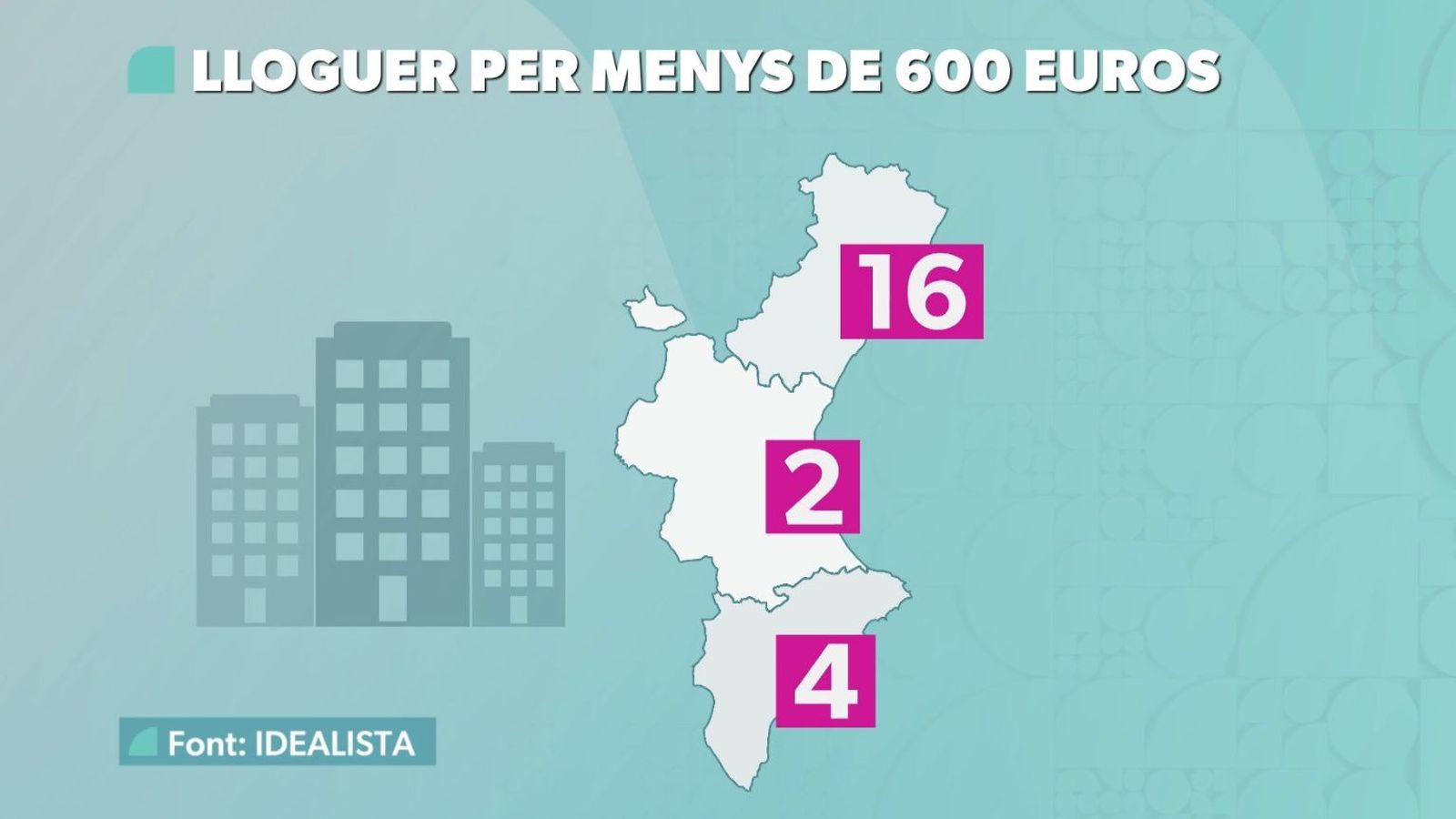Mapa sobre els lloguers per menys de 600 euros a la Comunitat Valenciana