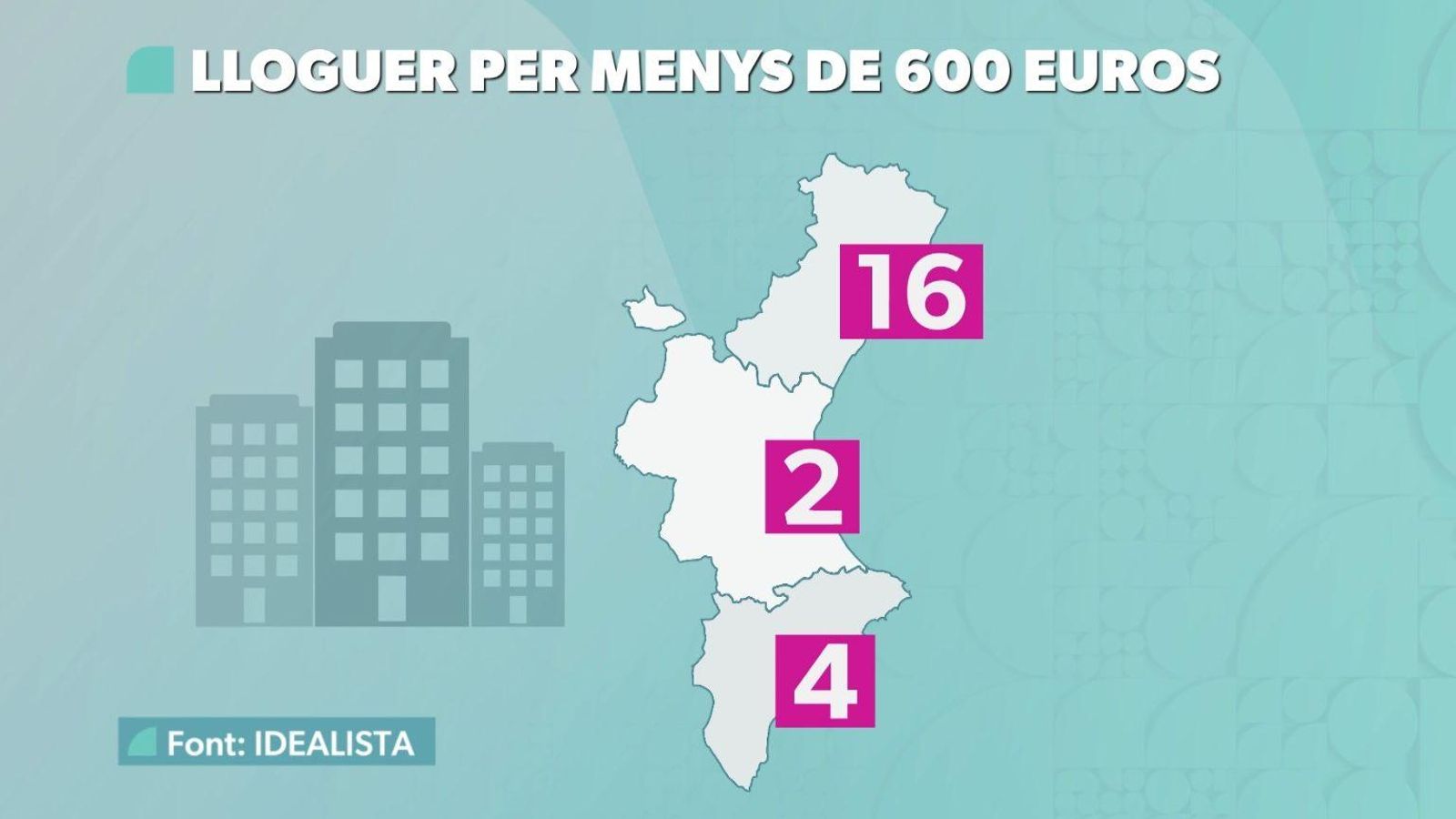 Mapa sobre els lloguers per menys de 600 euros a la Comunitat Valenciana Mapa sobre els lloguers per menys de 600 euros a la Comunitat Valenciana