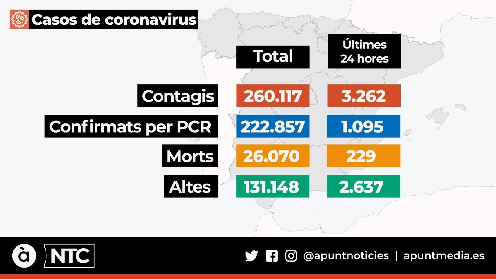 Casos de coronavirus a Espanya