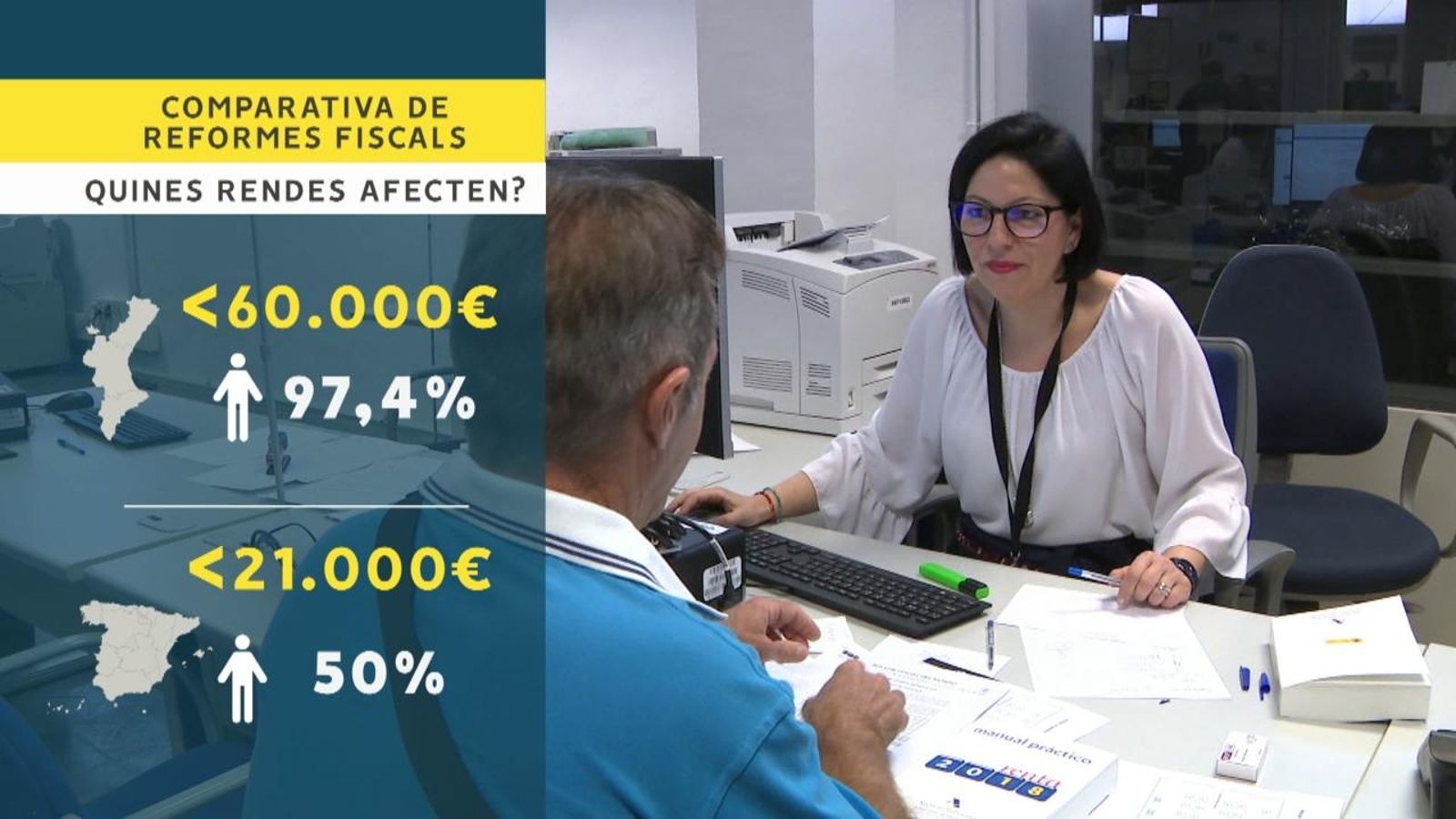 Comparem la reforma fiscal autonòmica i l’estatal