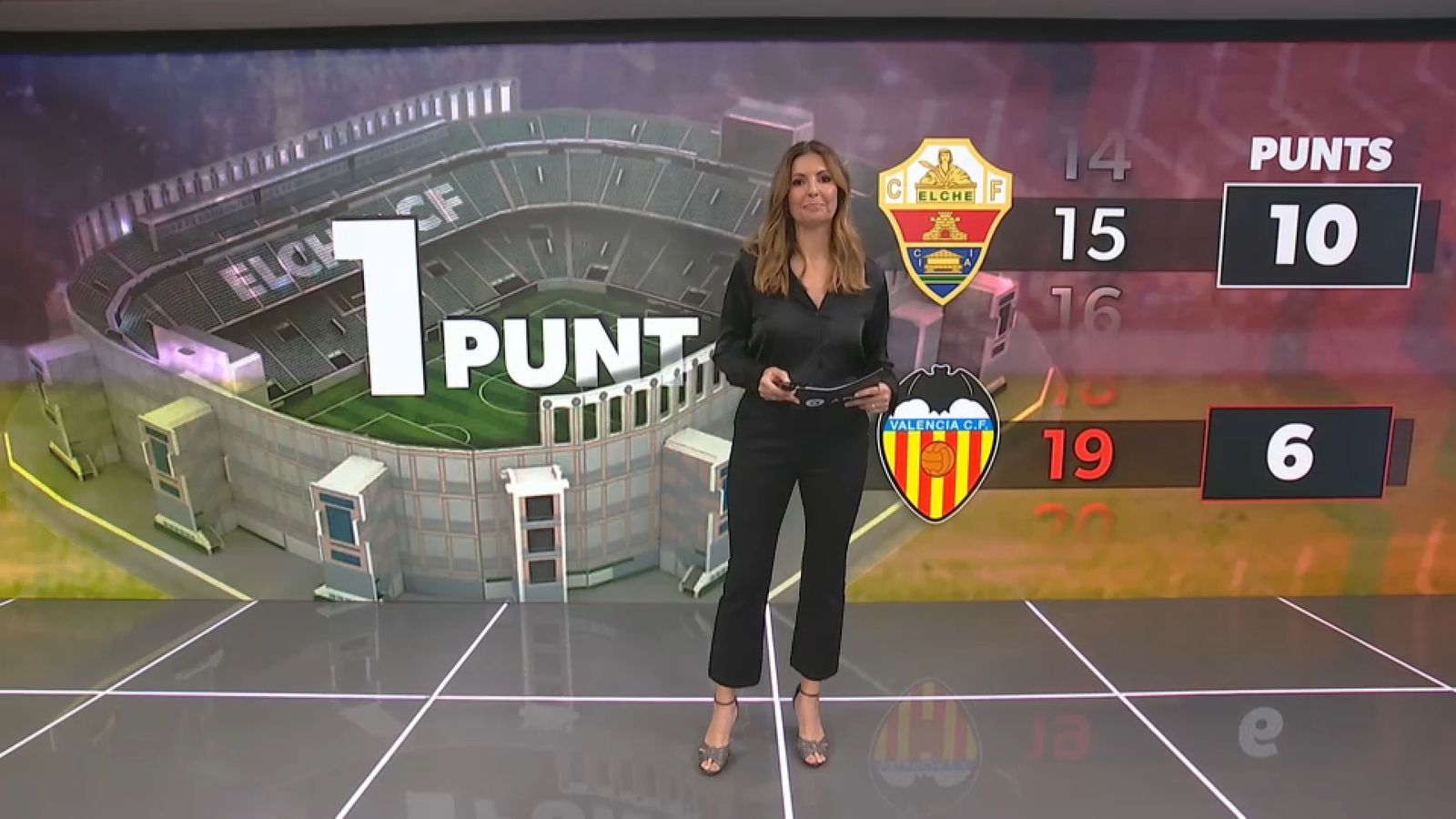 Així està el derbi autonòmic