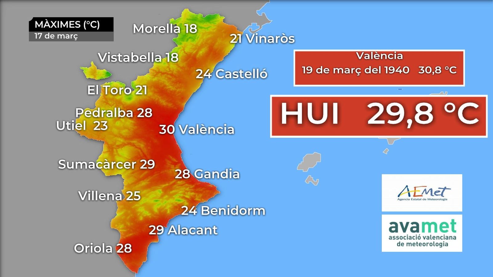 València ha registrat 29,8 °C de màxima