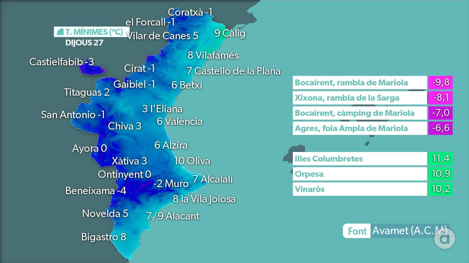 Temperatures mínimes 