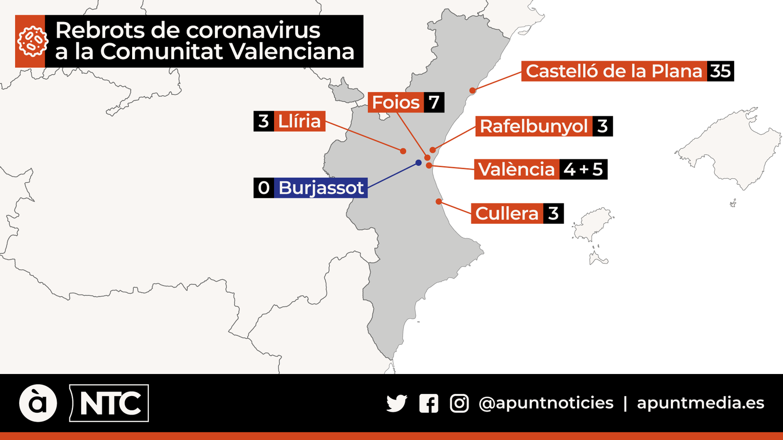 L’àrea metropolitana de València concentra els principals rebrots de coronavirus