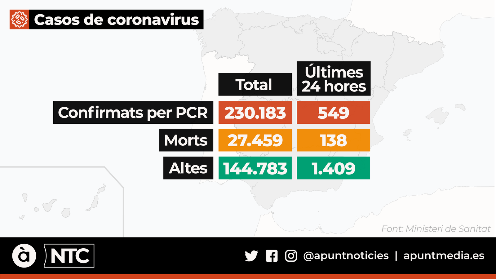 Casos de coronavirus a Espanya