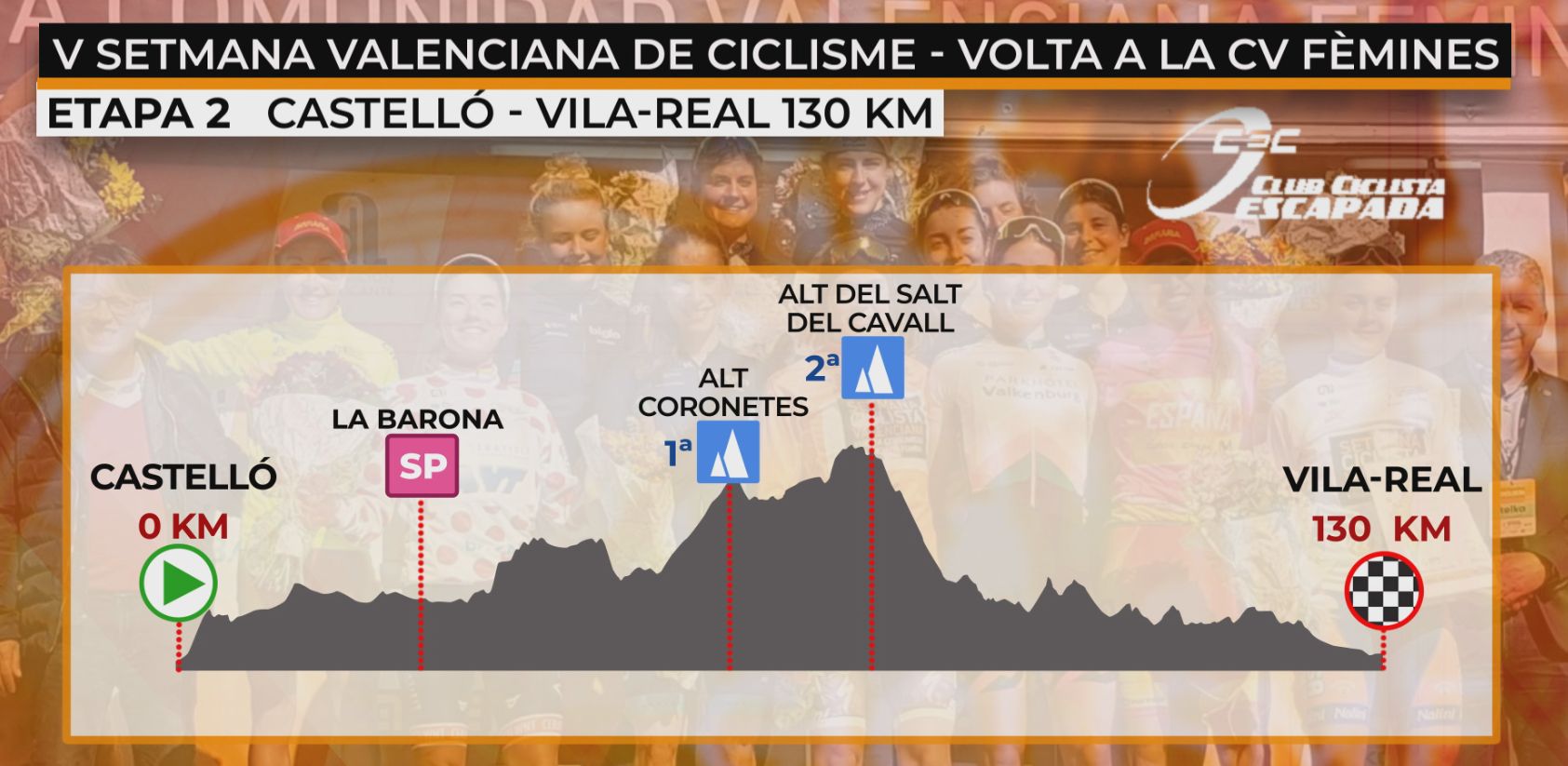 Segona etapa de la V Setmana valenciana de ciclisme