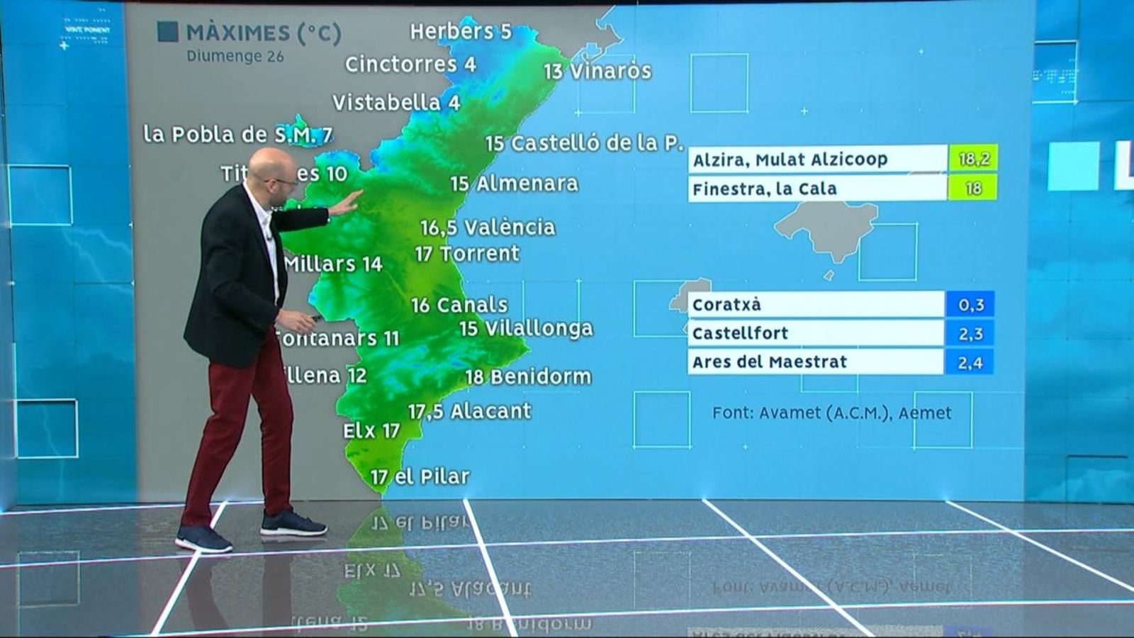 Despús-ahir, demà i despús-demà: un gir de 180 graus