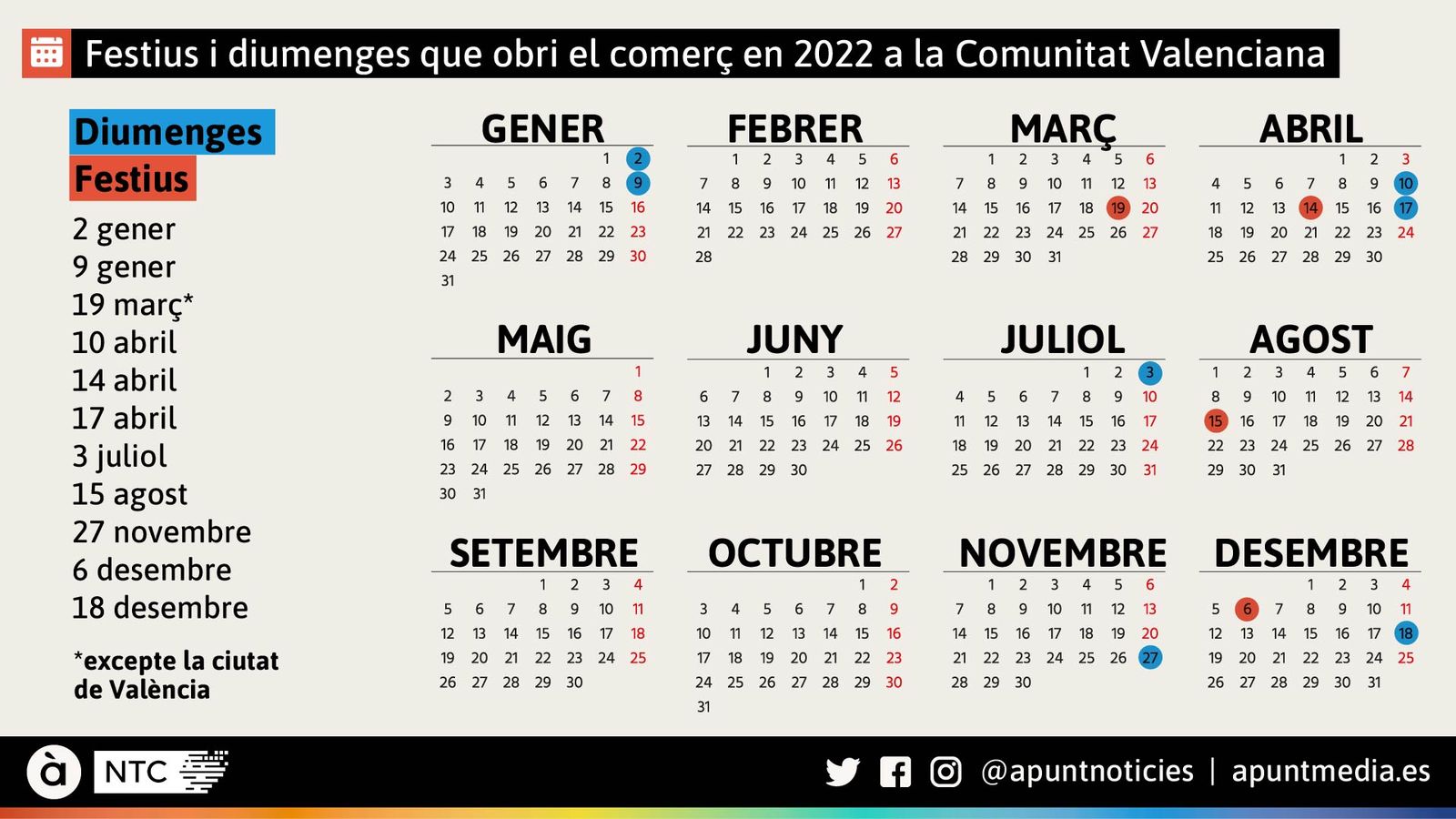 Festius i diumenges que obri el comerç en 2022