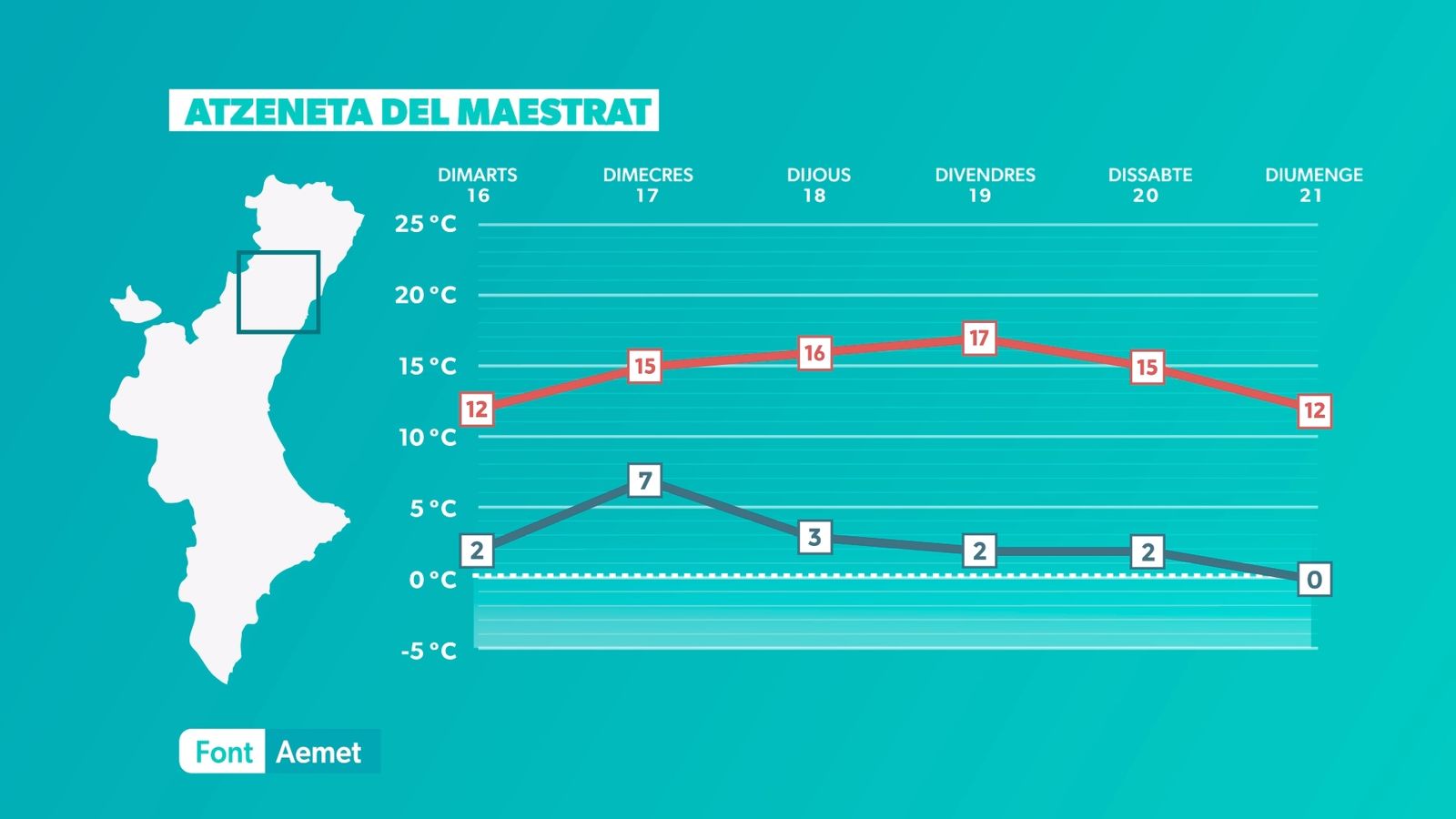 Atzeneta del Maestrat