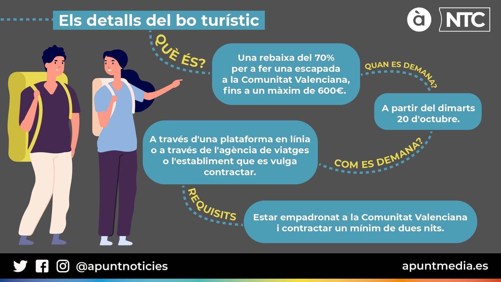 Hui comença el bo turístic: claus per a gaudir-lo