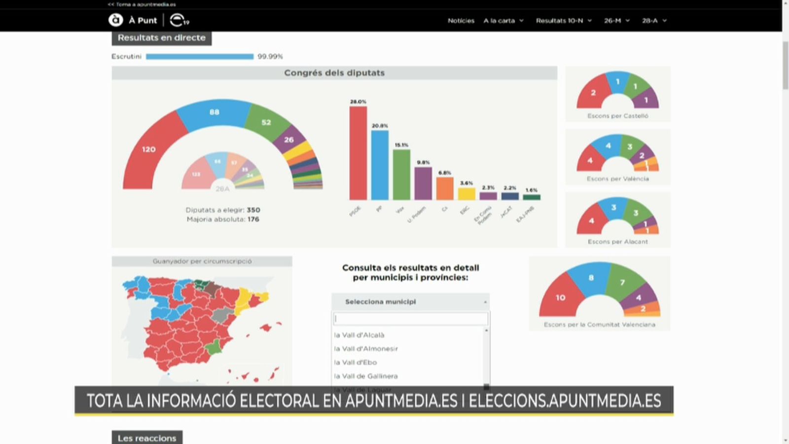 11.11.2019 | Xarxes | NM Els resultats electorals en les xarxes socials