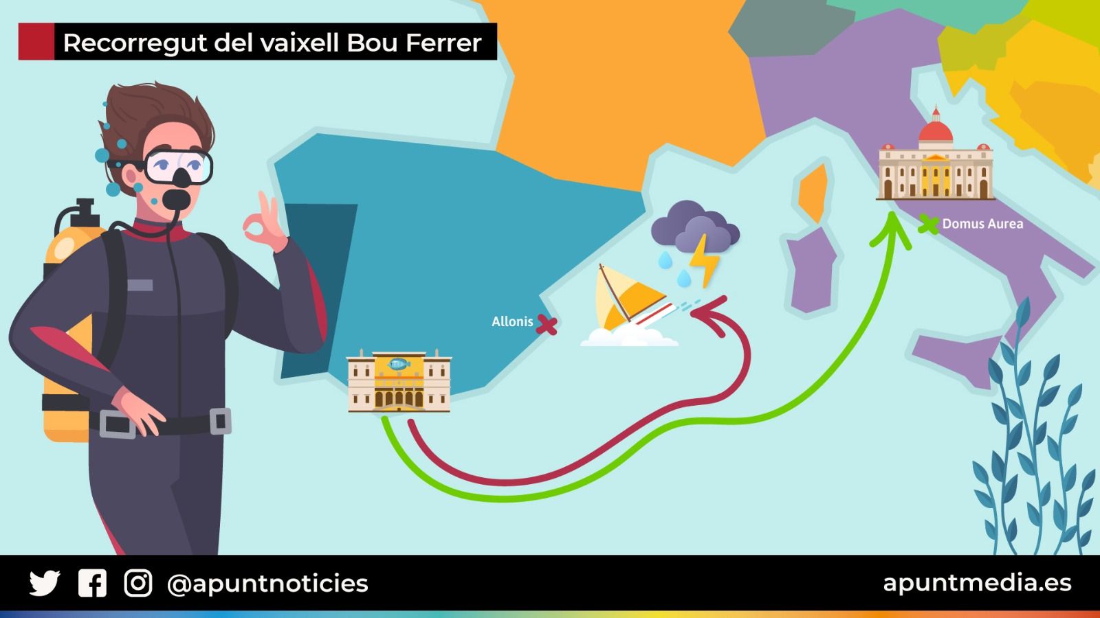 Hipotètic recorregut del vaixell Bou Ferrer