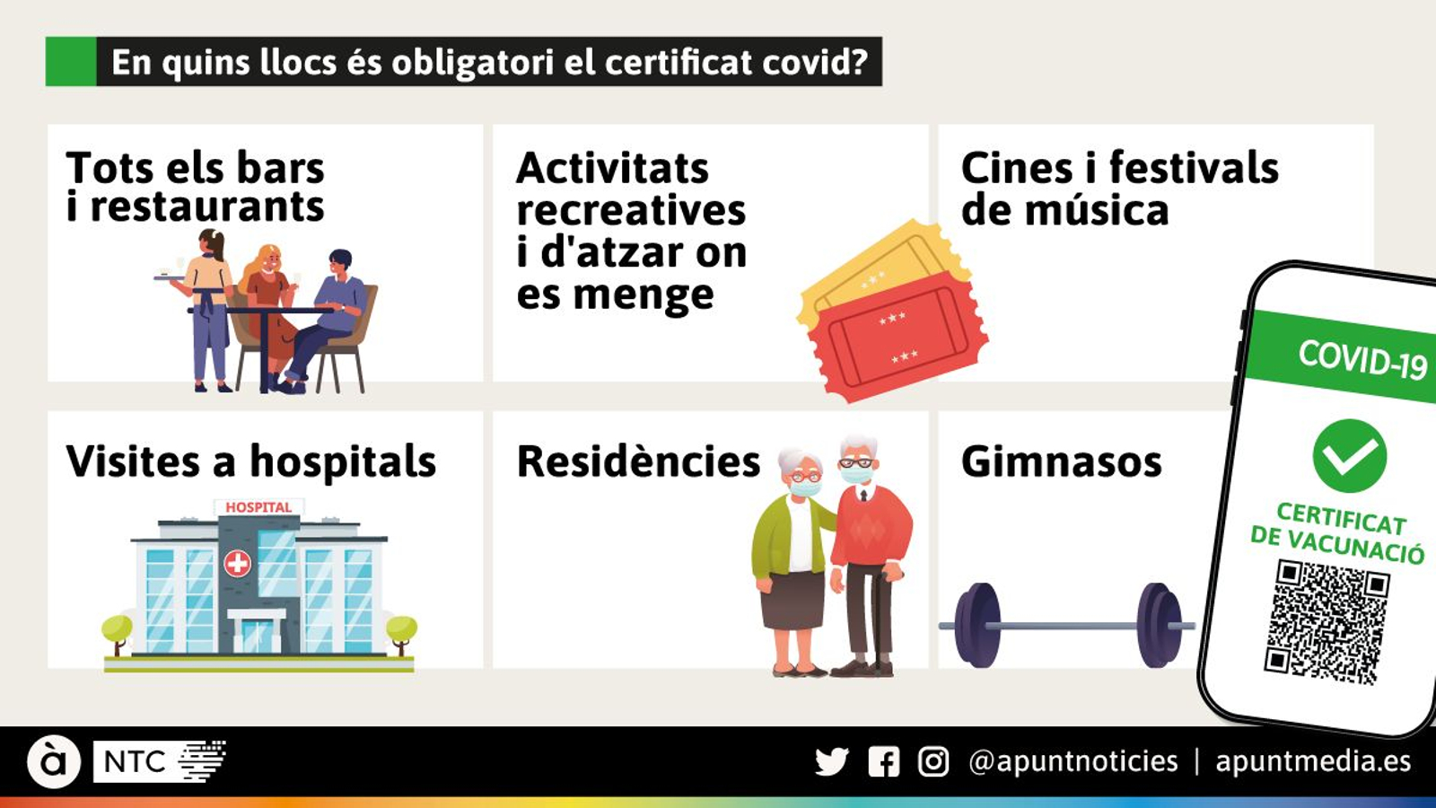En quins llocs és obligatori el certifica covid?