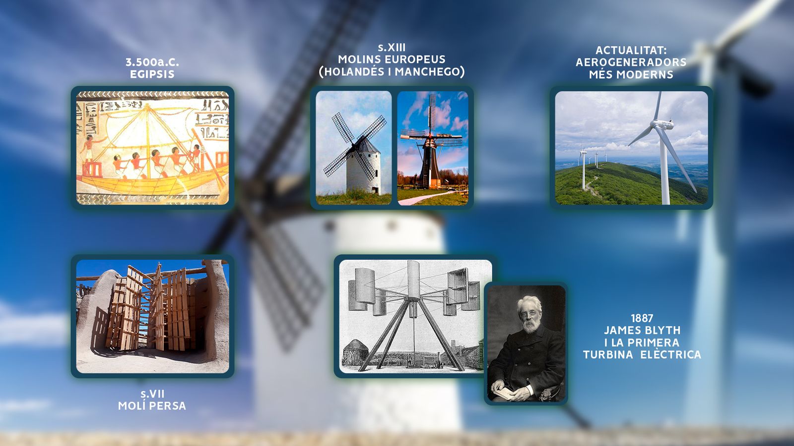 Història de l'energia eòlica