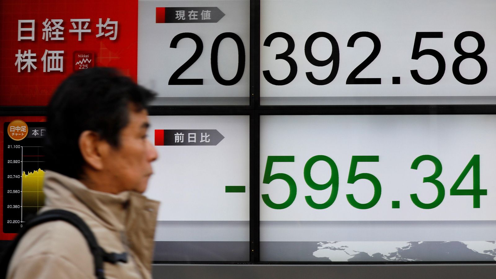 L'índex Nikkei ha perdut un 5,01 %, la pitjor caiguda en els últims dos anys