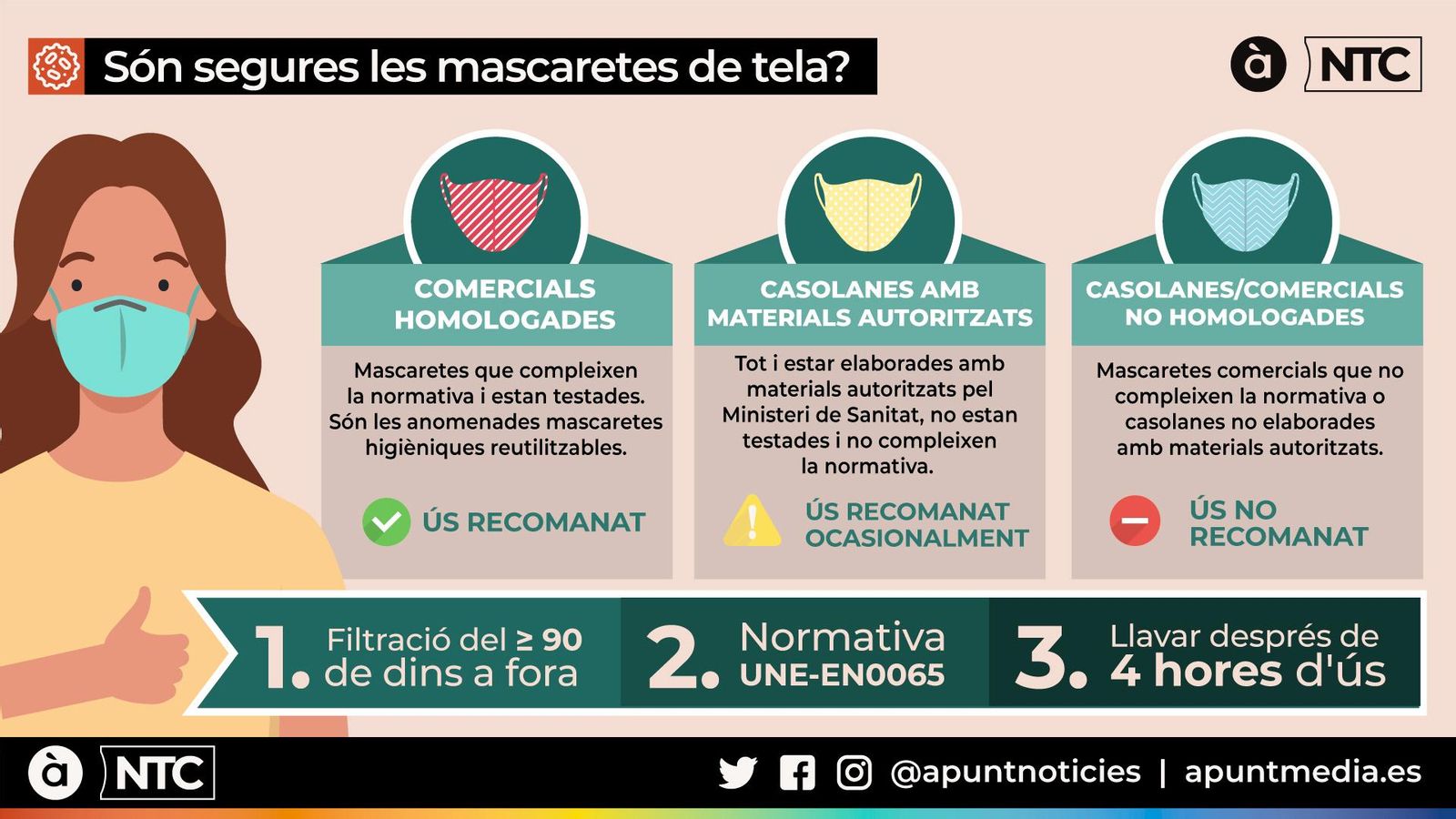 Són segures les mascaretes de tela?