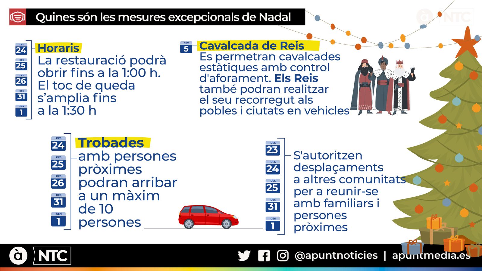 Les mesures decretades per la Generalitat durant les festes de Nadal