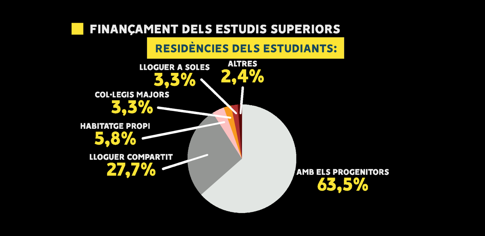 Grafisme residència de l'alumnat universitari