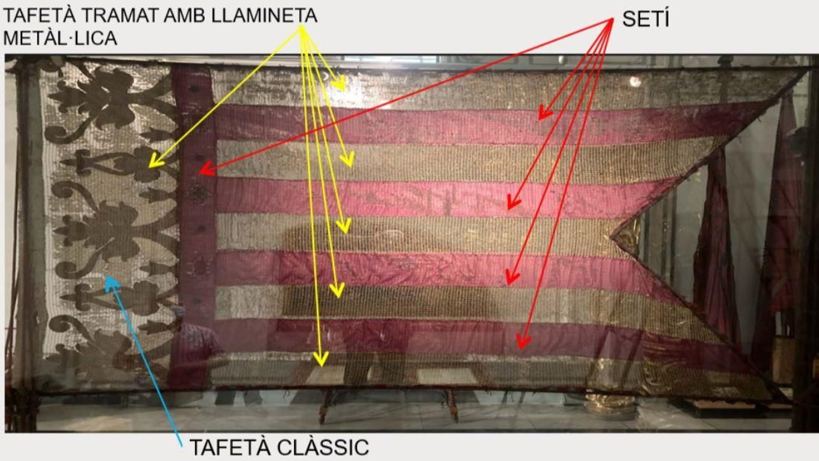 Diferents materials amb què està feta la Senyera antiga