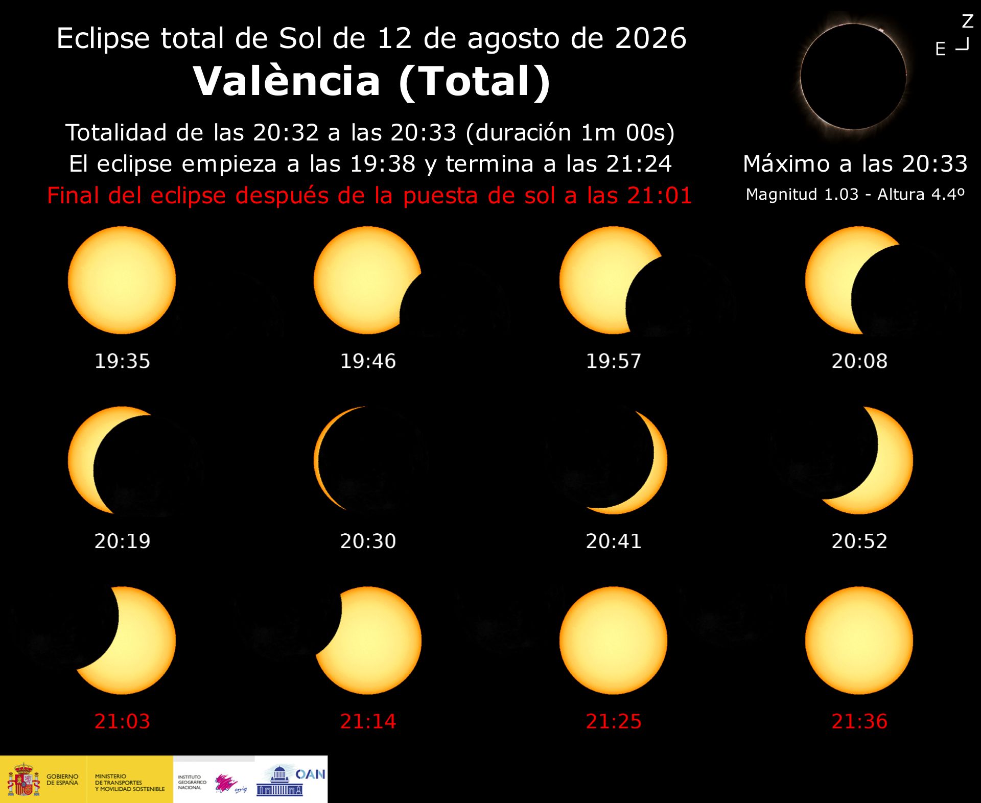 València