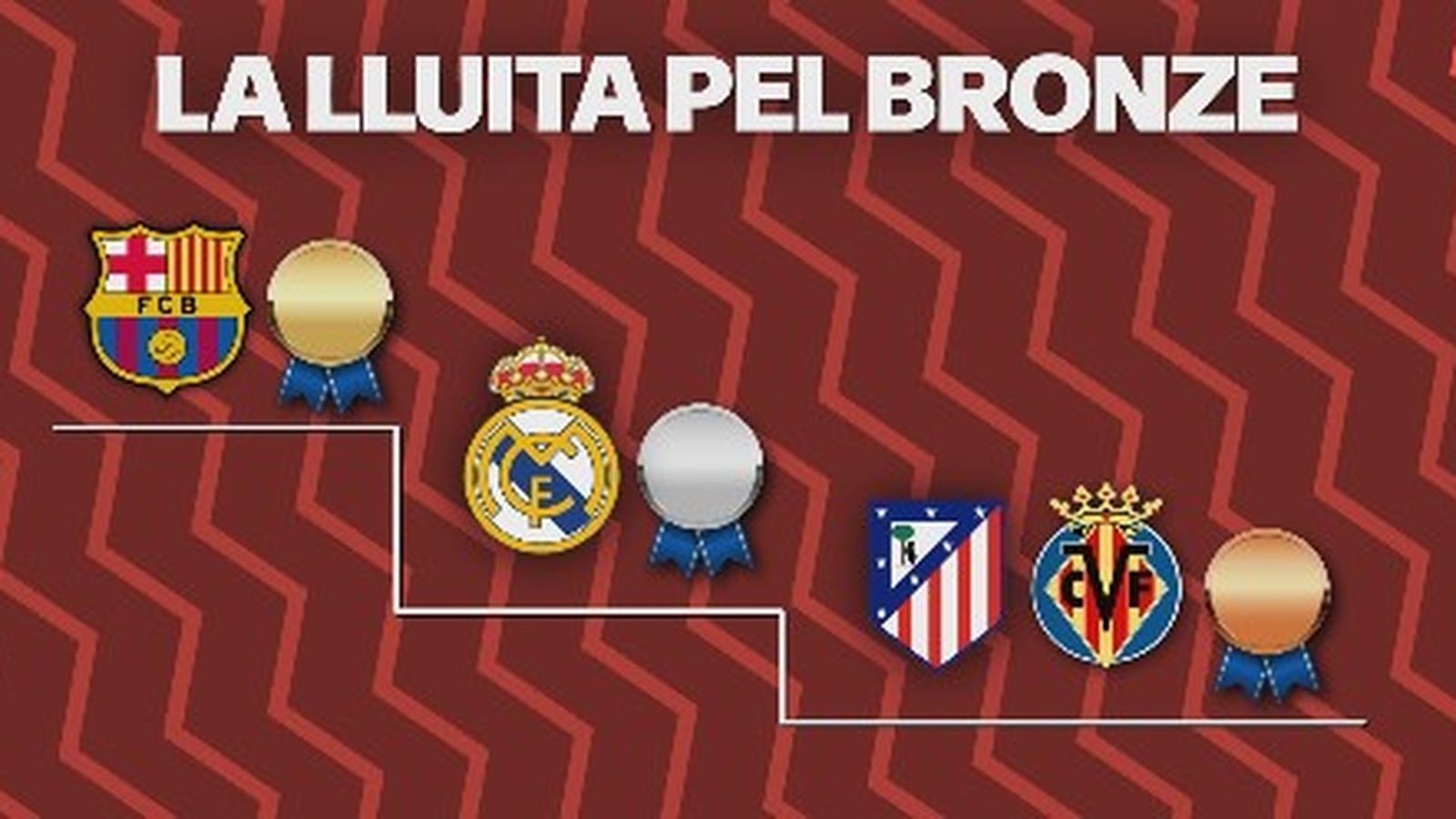 La lluita pel bronze en la Lliga també està que fa fum