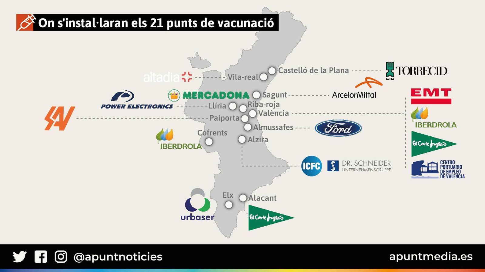 On s'instal·laran els 21 punts de vacunació