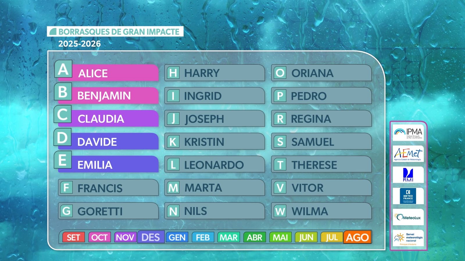 BORRASQUES D' IMPACTE