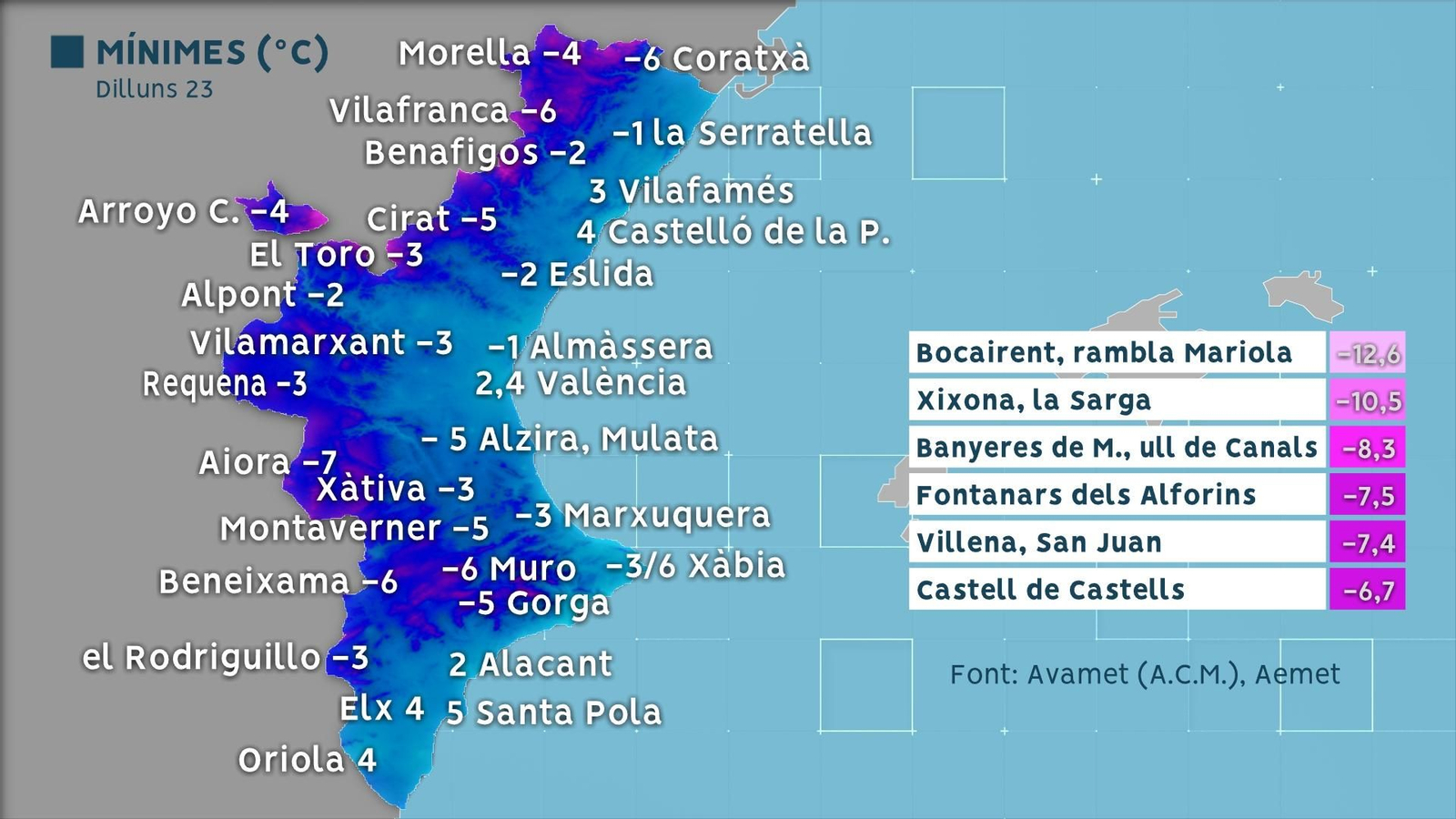 Mínimes registrades dilluns, amb bona part del territori sota zero graus