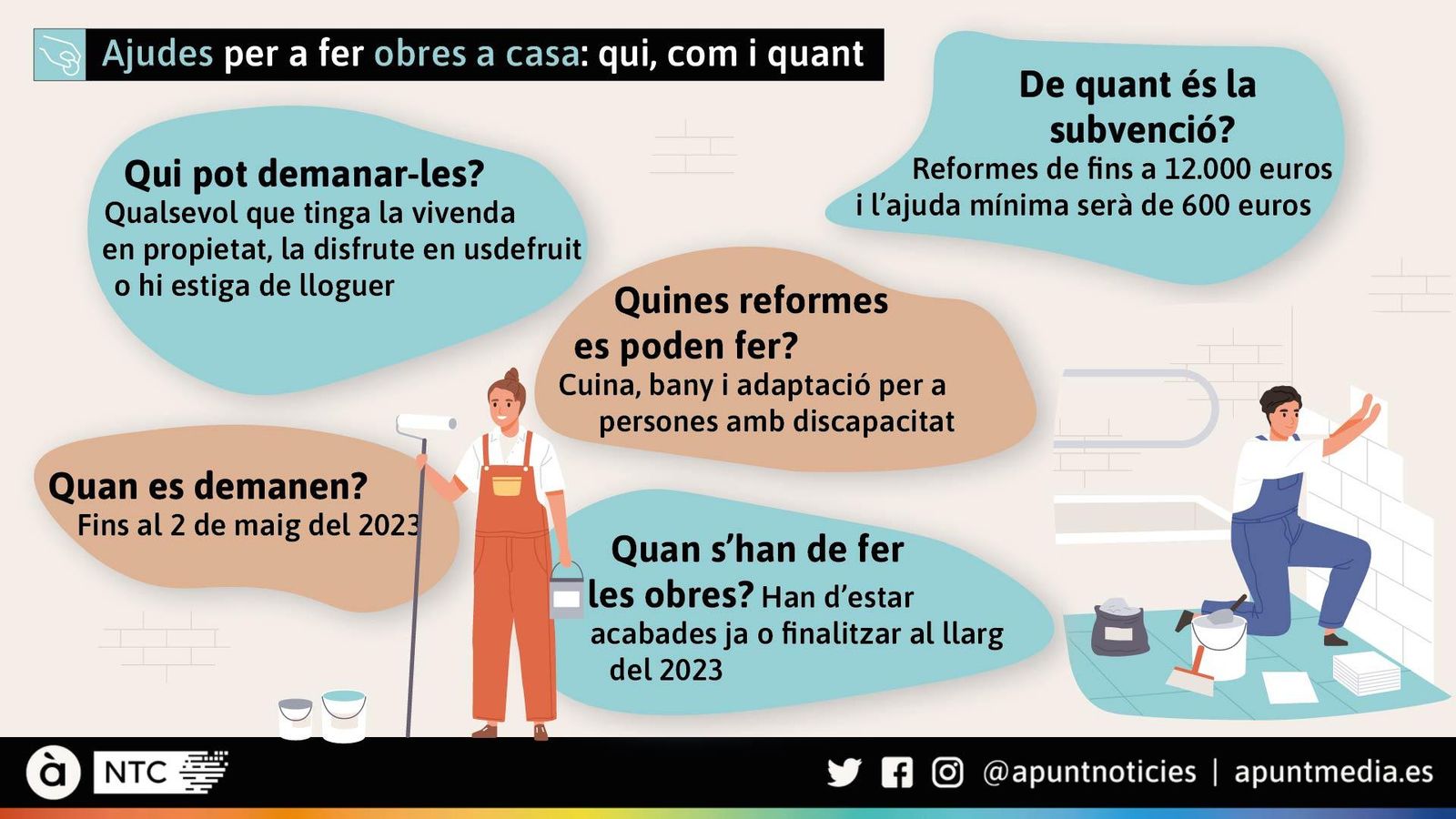 Ajudes per a fer obres a casa: qui, com i quant