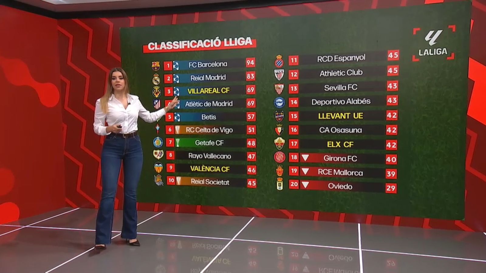 Classificació de Primera Divisió