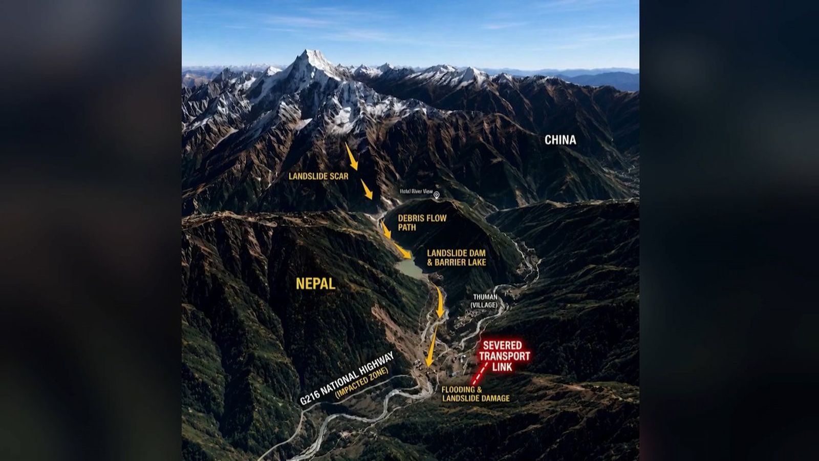 Les causes de l'allau al Nepal